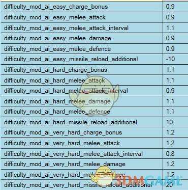 《全面战争：三国》不同难度下的AI伤害对比分享