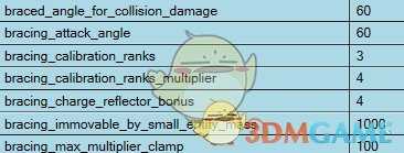 《全面战争：三国》兵种冲锋抗性分析