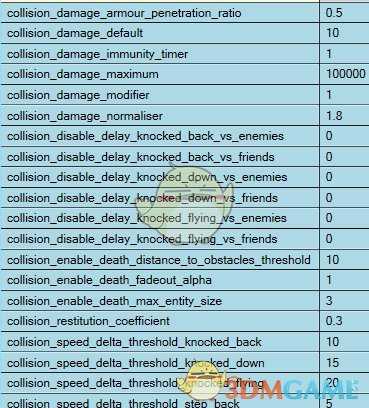 《全面战争：三国》骑兵冲撞伤害分析对比分享