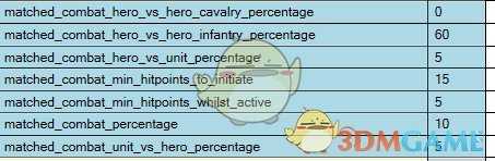 《全面战争：三国》捉对战斗动画概率分析