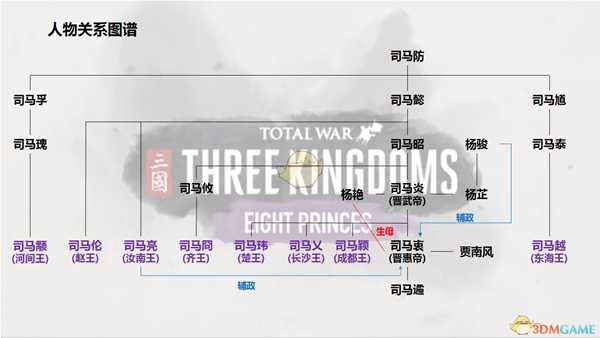 《全面战争：三国》八王之乱dlc人物关系和剧情图解