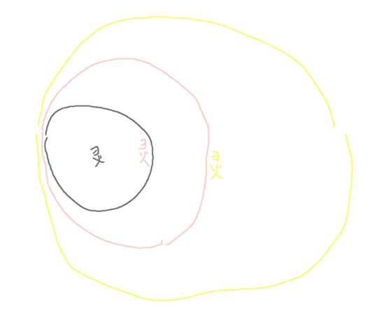 《了不起的修仙模拟器》聚灵阵的搭建技巧分析