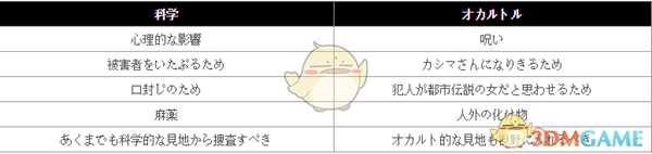 《真流行之神2》第一章攻略