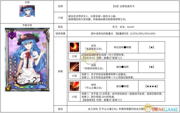 《东方梦符祭》比那名居天子属性图鉴介绍