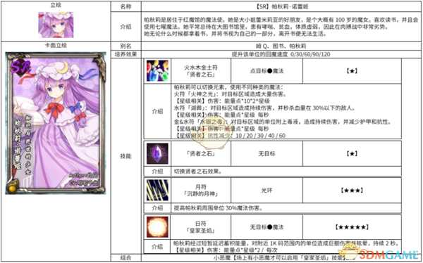 《东方梦符祭》帕秋莉·诺蕾姬属性图鉴介绍