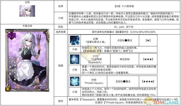 《东方梦符祭》十六夜咲夜属性图鉴介绍