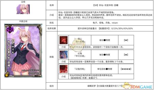 《东方梦符祭》铃仙·优昙华院·因幡属性图鉴介绍