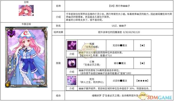 《东方梦符祭》西行寺幽幽子属性图鉴介绍