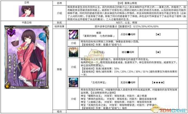 《东方梦符祭》蓬莱山辉夜属性图鉴介绍