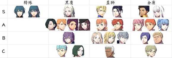 《火焰纹章：风花雪月》金鹿线学院各角色培养推荐
