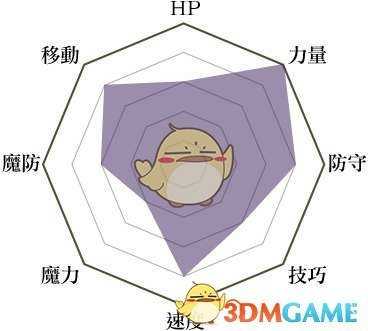 《火焰纹章：风花雪月》飞龙骑士兵种说明