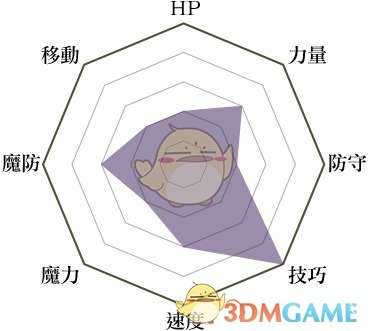 《火焰纹章：风花雪月》狙击手兵种说明