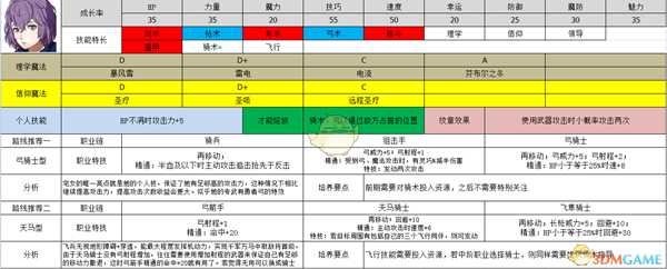 《火焰纹章：风花雪月》贝尔娜提塔属性及路线规划分享