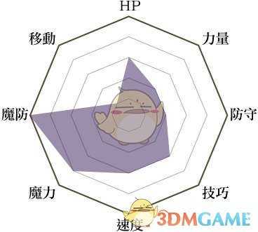 《火焰纹章：风花雪月》主教兵种说明