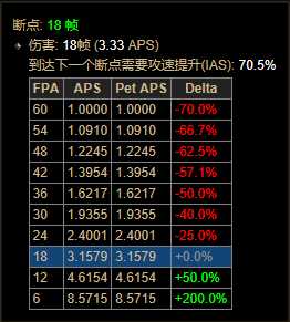 《暗黑破坏神3》第十八赛季野蛮人散件先祖锤BD一览
