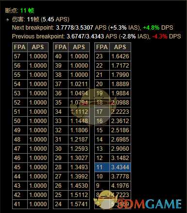 《暗黑破坏神3》第十八赛季野蛮人散件先祖锤BD一览