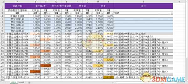 《暗黑破坏神3》第十八赛季野蛮人散件先祖锤BD一览