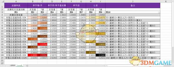 《暗黑破坏神3》第十八赛季野蛮人散件先祖锤BD一览