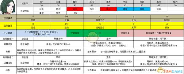 《火焰纹章：风花雪月》林哈尔特属性及路线规划分享