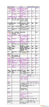 《火焰纹章：风花雪月》挖角技巧归纳表