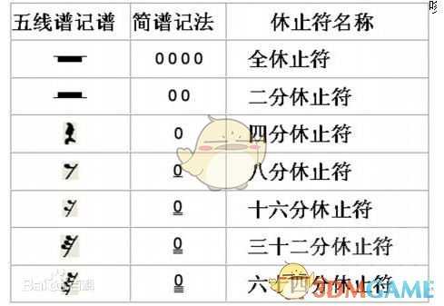 《超级马里奥制造2》音乐图制作方法