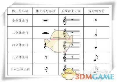 《超级马里奥制造2》音乐图制作方法