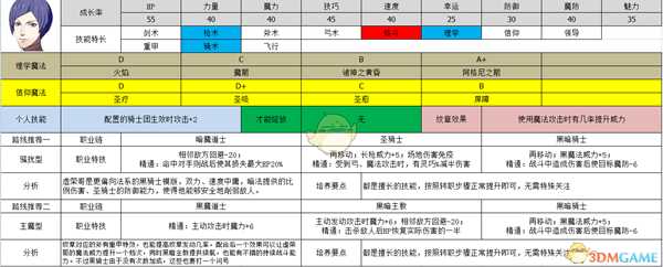 《火焰纹章：风花雪月》洛廉兹属性及路线规划分享