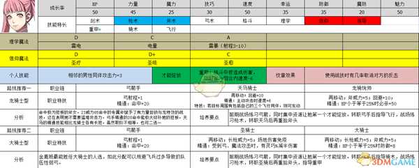 《火焰纹章：风花雪月》希尔妲属性及路线规划分享