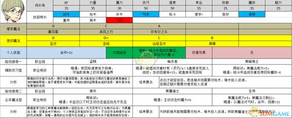 《火焰纹章：风花雪月》伊古纳兹属性及路线规划分享