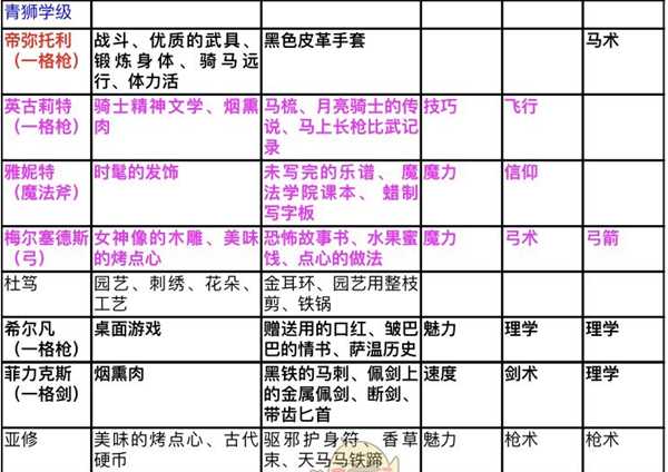 《火焰纹章：风花雪月》挖角成功注意事项