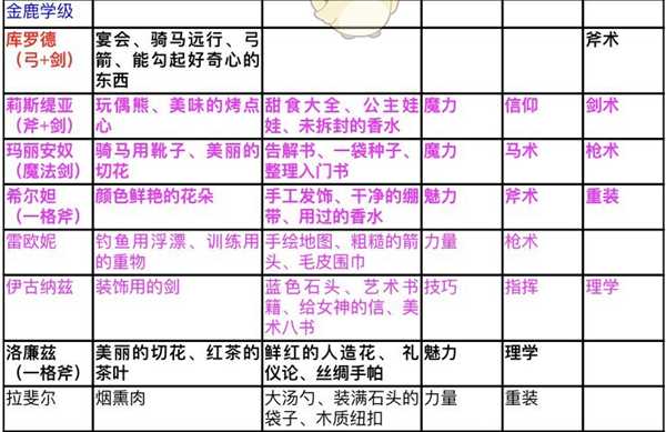 《火焰纹章：风花雪月》挖角成功注意事项