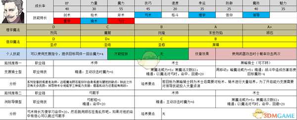 《火焰纹章：风花雪月》汉尼曼属性及路线规划分享