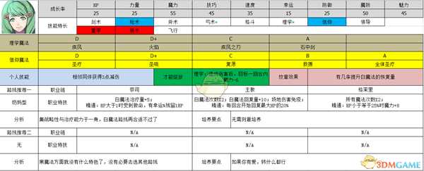 《火焰纹章：风花雪月》芙莲属性及路线规划分享