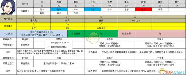 《火焰纹章：风花雪月》萨米亚属性及路线规划分享