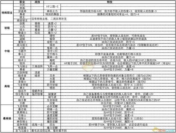《火焰纹章：风花雪月》各职业实用用战技介绍分析