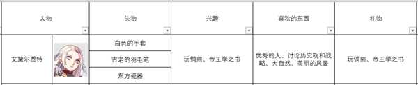 《火焰纹章：风花雪月》艾黛尔贾特人物信息表