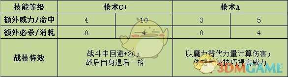 《火焰纹章：风花雪月》芙莲战技效果介绍