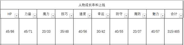 《火焰纹章：风花雪月》阿罗伊斯人物信息表