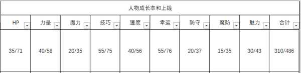 《火焰纹章：风花雪月》萨米亚人物信息表