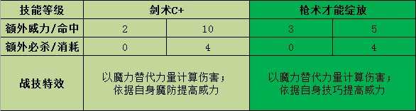 《火焰纹章：风花雪月》玛莉安奴战技效果介绍