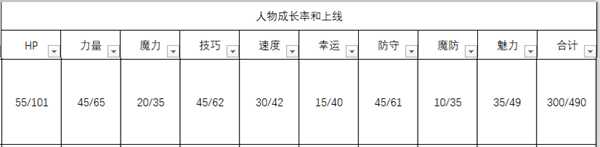 《火焰纹章：风花雪月》吉尔伯特人物信息表