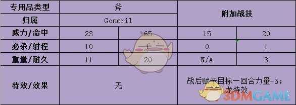 《火焰纹章：风花雪月》希尔妲武器属性分享