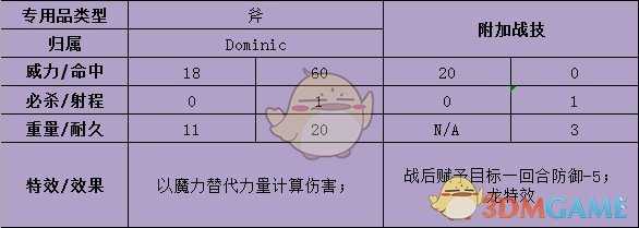 《火焰纹章：风花雪月》雅尼特武器属性介绍