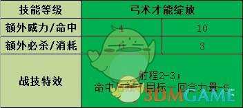 《火焰纹章：风花雪月》梅尔赛德司战技效果介绍