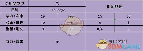 《火焰纹章：风花雪月》帝弥托利武器属性介绍