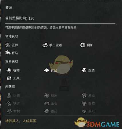 《全面战争：三国》贸易相关讨论分析