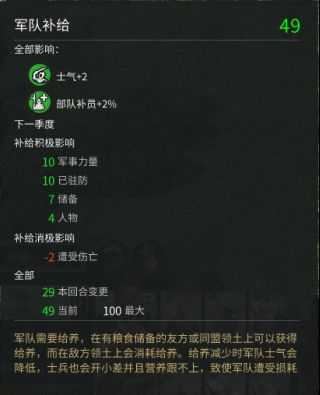 《全面战争：三国》粮食与补给相关介绍分析