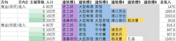 《全面战争：三国》因地制宜发展策略分析