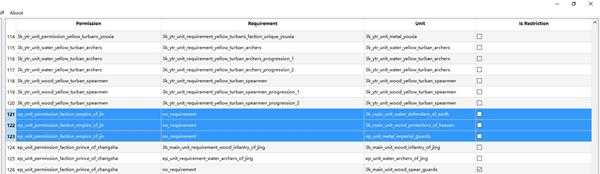 《全面战争：三国》八王之乱dlc司马乂能用持矛轻卫吗?