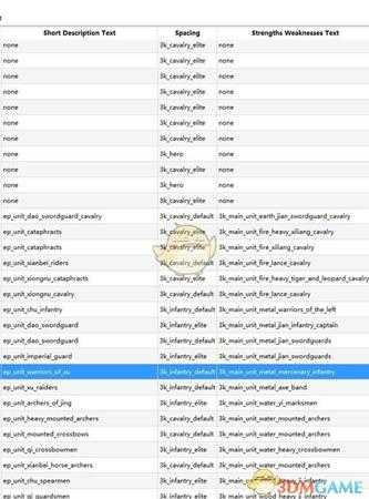 《全面战争：三国》八王之乱dlc兵种兵牌信息分享